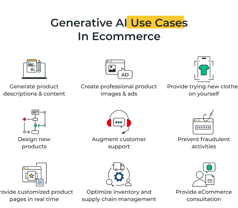 How AI is Revolutionizing the E-Commerce Industry