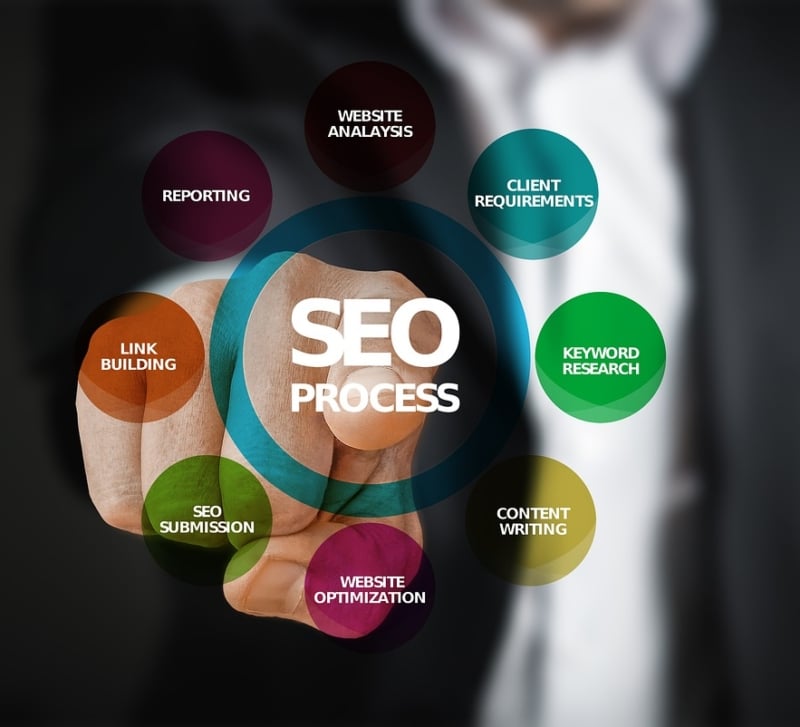 7 Top Link Building Services for Achieving SEO Success in 2026