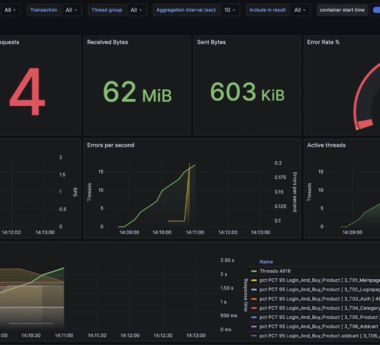 Load Testing vs. Stress Testing: Understanding the Differences
