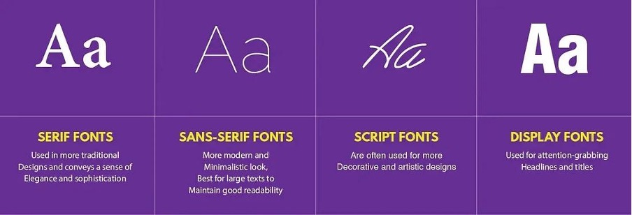 Guide to Premium Fonts