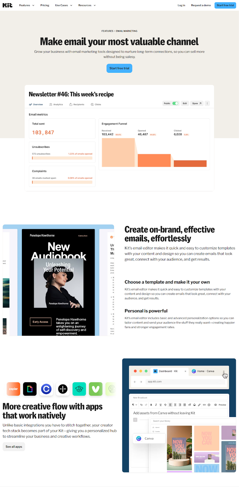 ConvertKit (Kit)