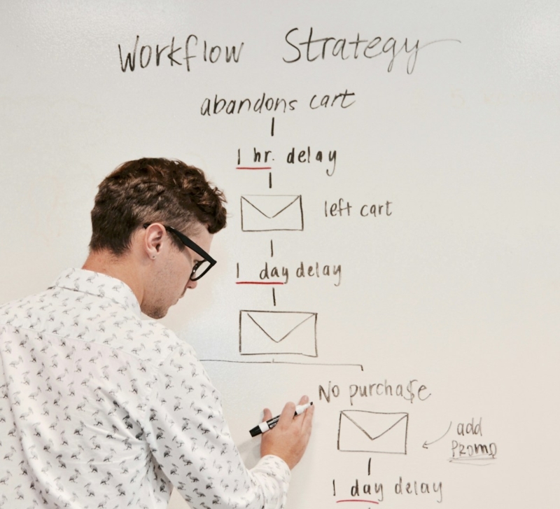 Crafting the Perfect Business Plan: Your Roadmap to Success
