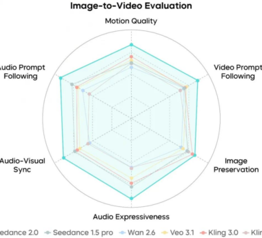 How to Engineering High Fidelity Motion Through Advanced Diffusion Architecture with Seedance 2.0