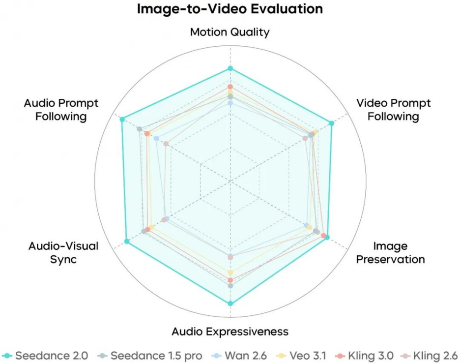 How to Engineering High Fidelity Motion Through Advanced Diffusion ...