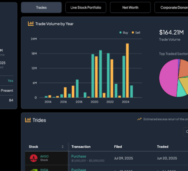 Top 9 AI Stock Analysis Platforms for Technical and Fundamental Research