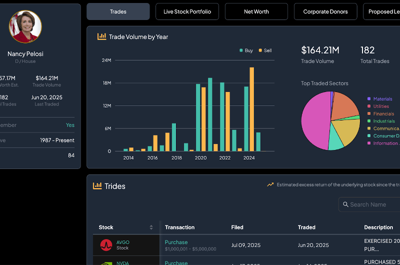 Top 9 AI Stock Analysis Platforms for Technical and Fundamental Research
