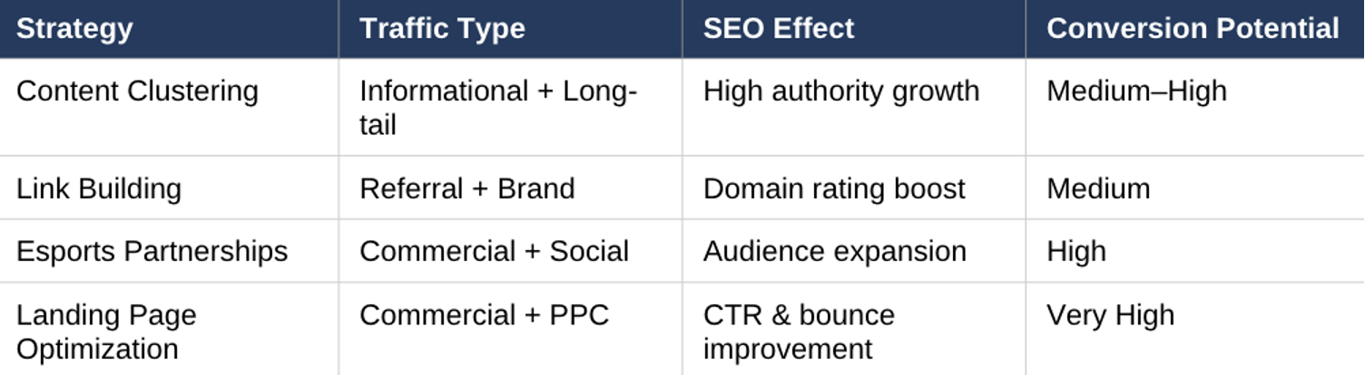 seo scaling
